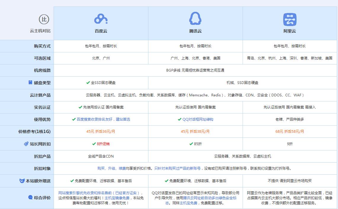 清丰云主机代理对比.jpg